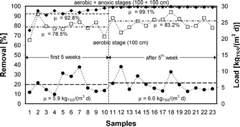 Image result for TSS Load Chart Problem