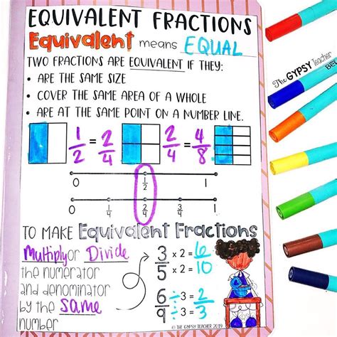 Making Equivalent Fractions Anchor Chart at Anthony James blog
