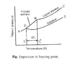 Explain depression in freezing point. Show that it is a colligative ...