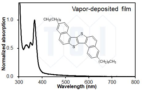UV-Vis Spectrum Data | Tokyo Chemical Industry (India) Pvt. Ltd.