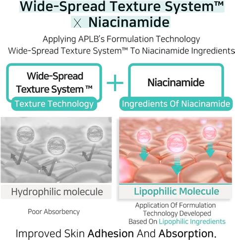 APLB Korean Skincare Body Wash with Glutathione & India | Ubuy