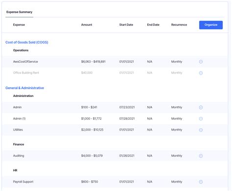 Image result for Sample of Budget Allocation