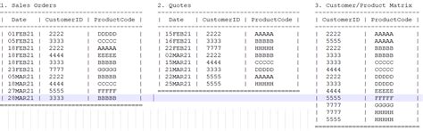 Image result for Sub Dataset From Access Database