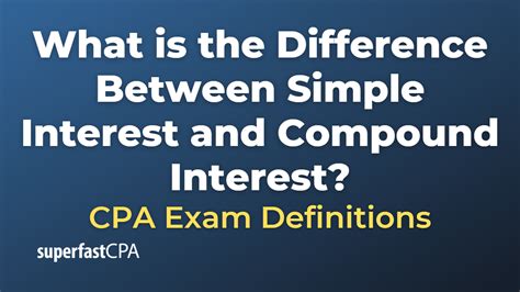 Image result for Simple-Interest versus Compound Interest
