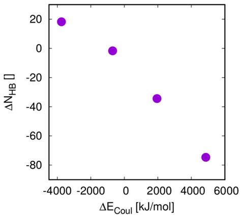 Relative Contributions of Solubility and Mobility to the Stability of ...