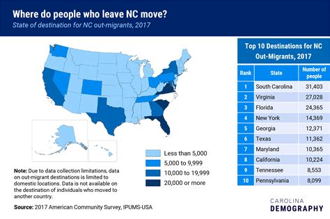 Which states do NC residents move to? | Carolina Demography