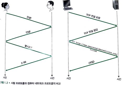 Image result for Process Socket