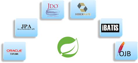 Image result for Java Spring Logo Transparent Background