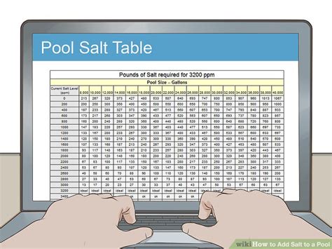 Image result for How to Add Salt to Pool for First Time