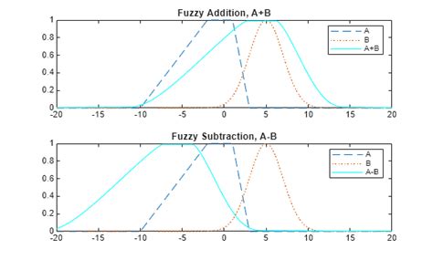 Image result for MathWorks Fuzzy