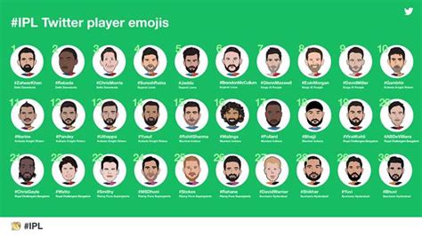 IPL 10: Twitter launches special cricketer emojis and fans can't get ...