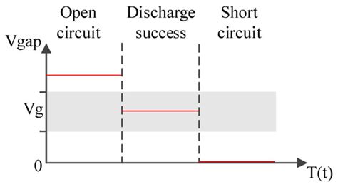Parameters for Fabricating Nano-Au Colloids through the Electric Spark ...