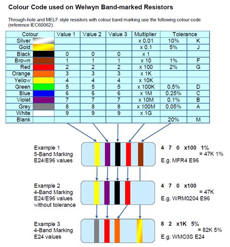 Image result for 50 Ohm Resistor Color Code