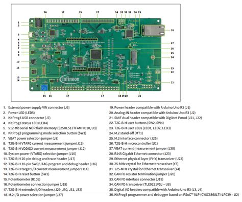 KIT_T2G-B-H_EVK TRAVEO T2G Body High Eval Kit - Infineon Technologies ...