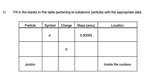 Image result for Subatomic Particles Table