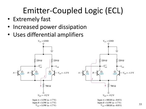Emitter Coupled Logic