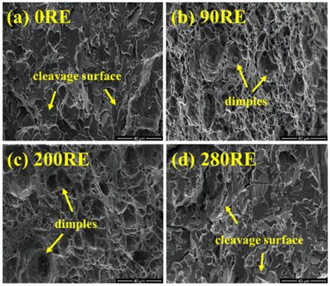 Effect of Yttrium-Based Rare Earth on Inclusions and Cryogenic ...