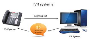 Hosted IVR Solutions | IVR System | IVR Solution