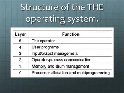 Process Structure Operating Systems 的图像结果