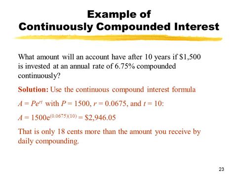 Compound Continuous Formula 的图像结果