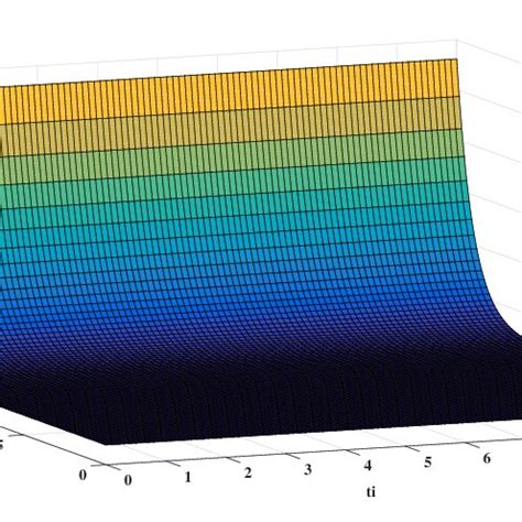 Image result for Total Cost Function