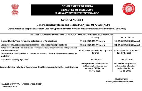 RRB ALP Apply Online 2025, Application Modification Starts From 22nd ...