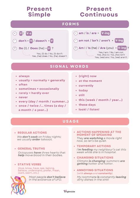 Present Simple vs Continuous 的图像结果