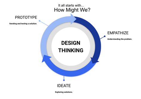 Image result for How to Design a Graduation Card