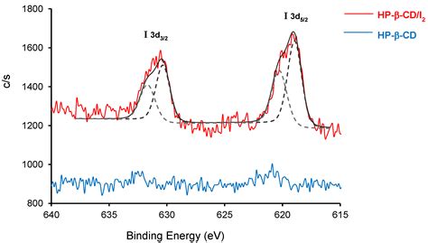Solid-State Preparation and Characterization of 2 ...