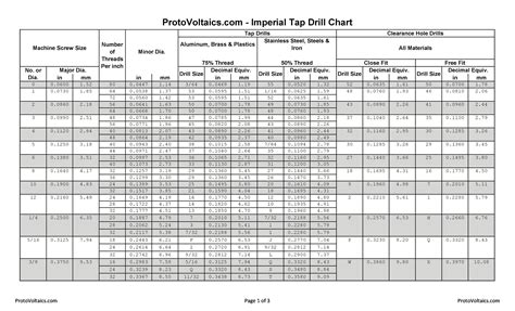 Image result for Thread Insert Chart
