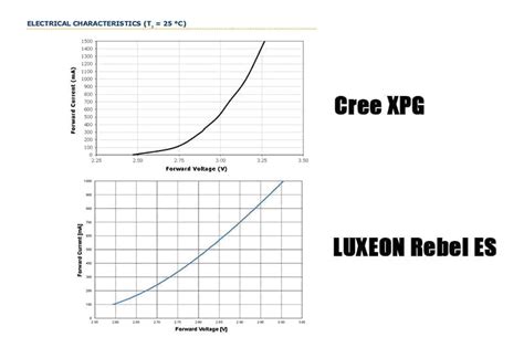 Image result for LED Driver Calculator