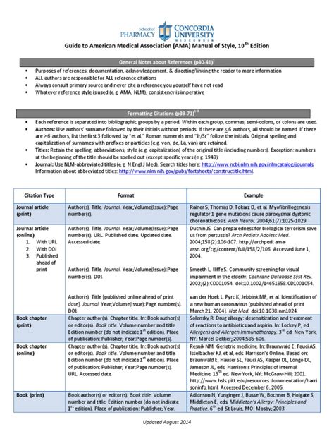 AMA Manual of Style Tutorial 的图像结果