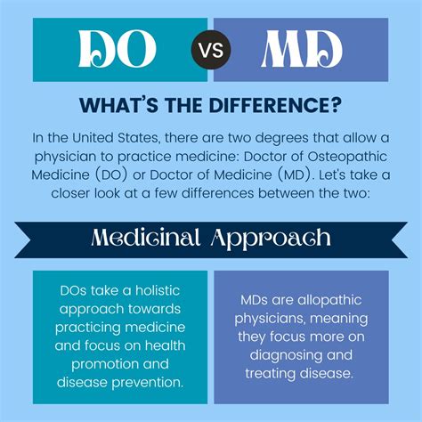 MD vs DO: What's the Difference? [INFOGRAPHIC] - Barton Associates ...