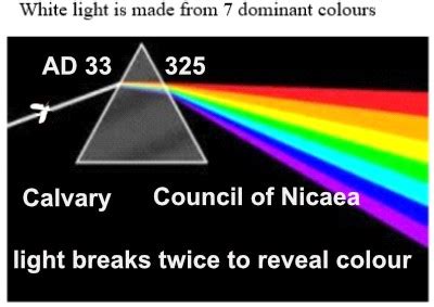 ChurchAges.net - Revelation 15 Preparing the Judgements