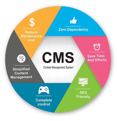 Light CMS Admin Interface | Web design, Cms design, Web application design