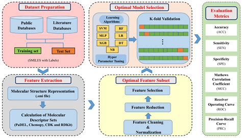 Prediction of Drug-Induced Liver Toxicity Using SVM and Optimal ...