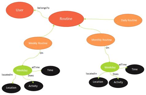 Behavior Life Style Analysis for Mobile Sensory Data in Cloud Computing ...
