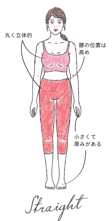 Code Example 的图像结果