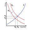 ️Explain the impact on equilibrium price and equilibrium output under ...