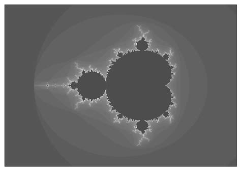 Image result for Mandelbrot Code