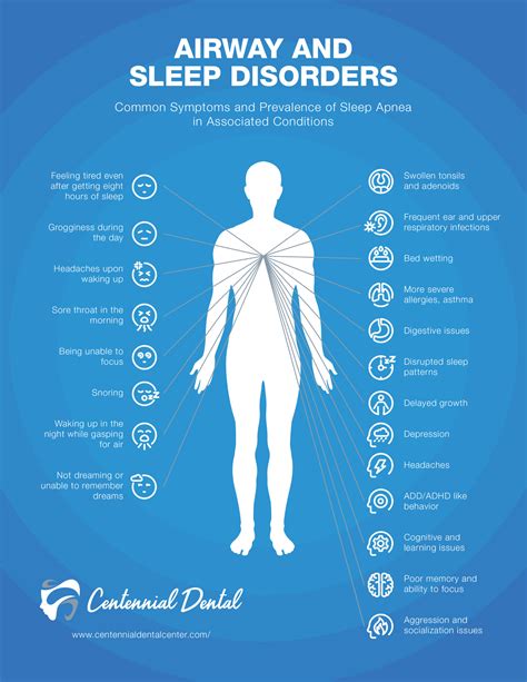 Airway Dentistry Boise | Sleep-Disordered Breathing or Sleep Apnea