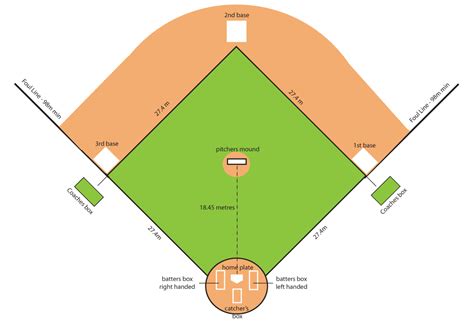 Baseball Base 的图像结果