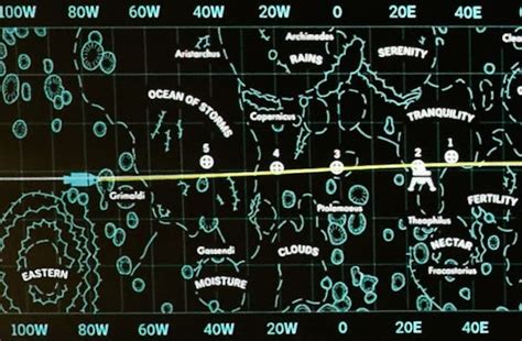Image result for Apollo Mission Control Sound