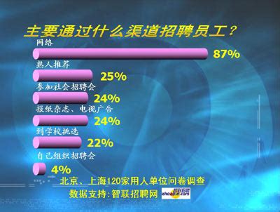 扒一扒留学生最常用的5个找工作渠道 - 知乎