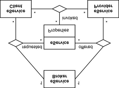 Image result for eService User Vector