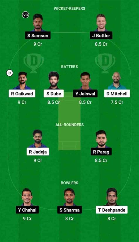 CHE vs RR Dream11 Prediction: In-Depth Analysis, Venue Stats, and ...