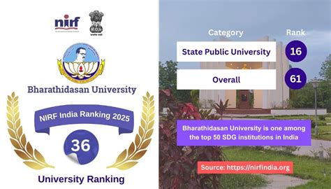 National Institutional Ranking Framework (NIRF), Bharathidasan University