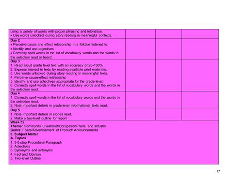 K to 12 mother tongue complete objectives and subject matter | DOCX