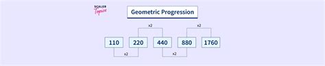 Image result for Geometric Progression Tutorial