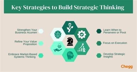 6 Ways to Develop Strategic Thinking in 2024 - The Free Voice, Articles ...